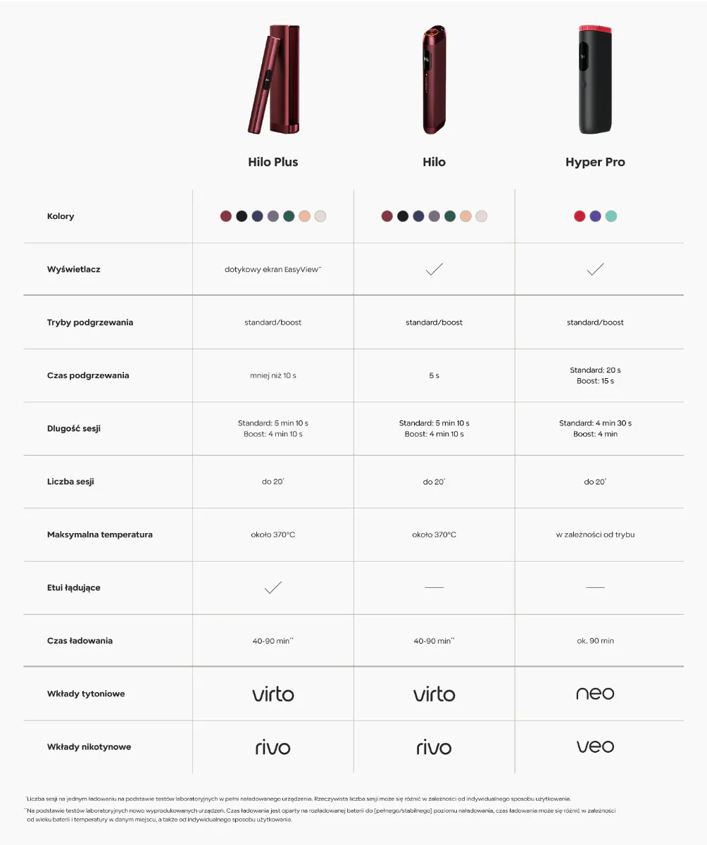 Cihaz karşılaştırma tablosu